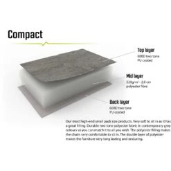 Outwell Galtymore Campingstoel - Zwart / Grijs -Camping Verkoop outwell galtymore camping chair black grey 5 1374613