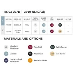 Trangia Storm Cooker 25-23 UL/D With Spirit Burner -Camping Verkoop trangia storm cooker 25 23 ul d 120253 04 1150333
