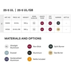 Trangia Storm Cooker 25-5 UL/GB With Gas Burner -Camping Verkoop trangia storm cooker 25 5 ul gb 147255 03 1149769