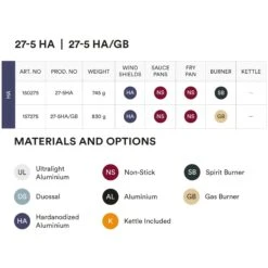 Trangia Storm Cooker 27-5 HA - Stove System With Non-Stick Pans -Camping Verkoop trangia storm cooker 27 5 ha stove system with non stick pans1 1001001